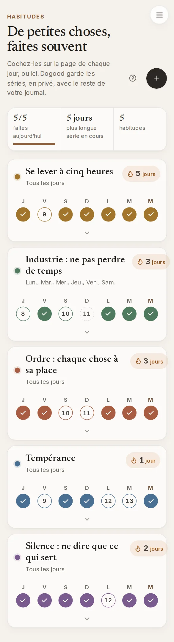 Dogood sur un téléphone : Habitudes
